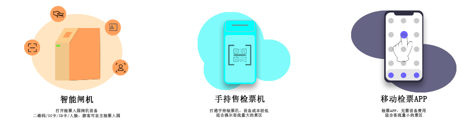 擺閘,三輥閘,速通閘,旋轉(zhuǎn)閘,平移閘,一字閘,人臉識別，