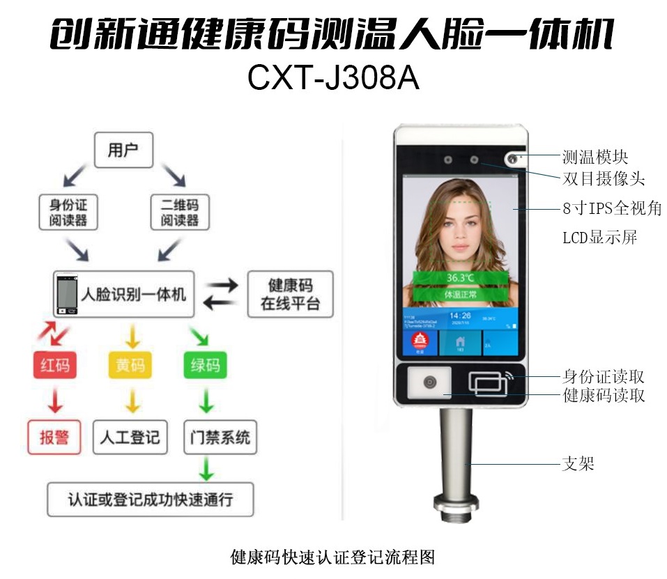 擺閘,三輥閘,速通閘,旋轉(zhuǎn)閘,平移閘,一字閘,人臉識別，