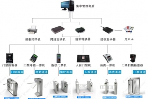 15年專業(yè)智能閘機(jī)校園系統(tǒng)-全球90個(gè)地區(qū)在用！